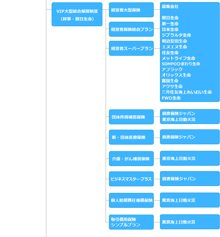全税共 組織図