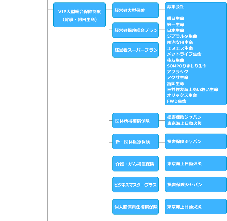 全税共 組織図